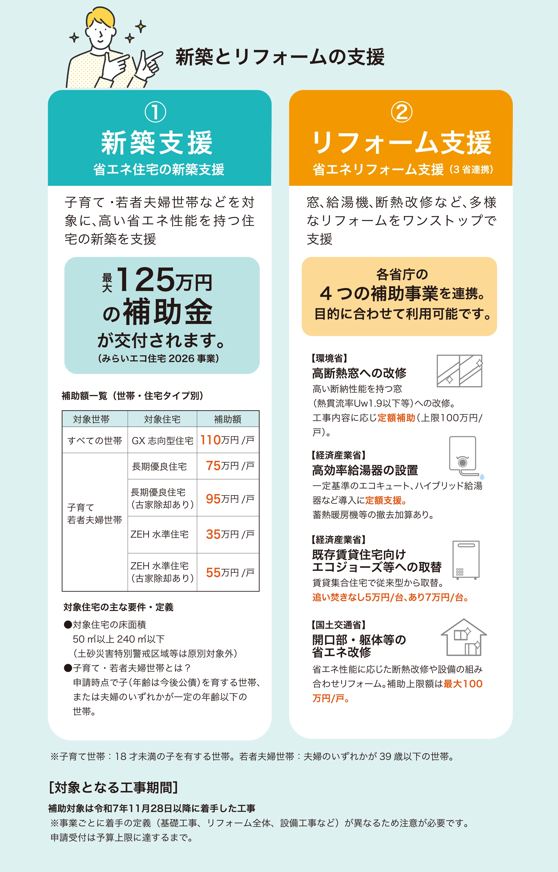 新築とリフォームの支援