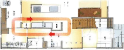 水廻りを回遊動線
