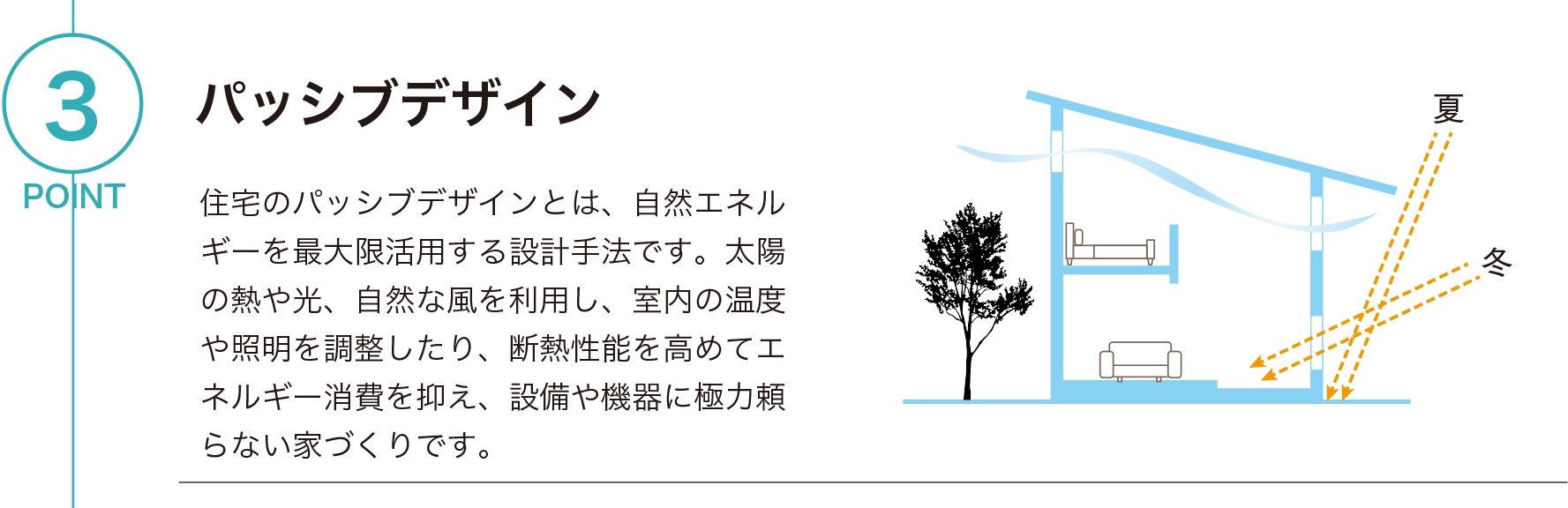 POINT3 パッシブデザイン